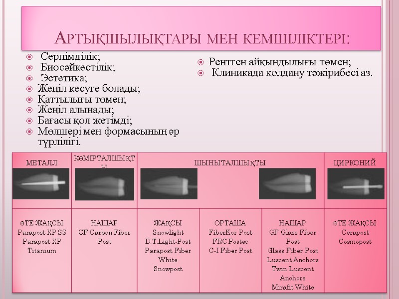 Артықшылықтары мен кемшіліктері:  Серпімділік;  Биосәйкестілік;  Эстетика; Жеңіл кесуге болады; Қаттылығы төмен;